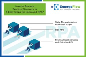 How to Execute Process Discovery in 3-Easy Steps for Improved RPA?